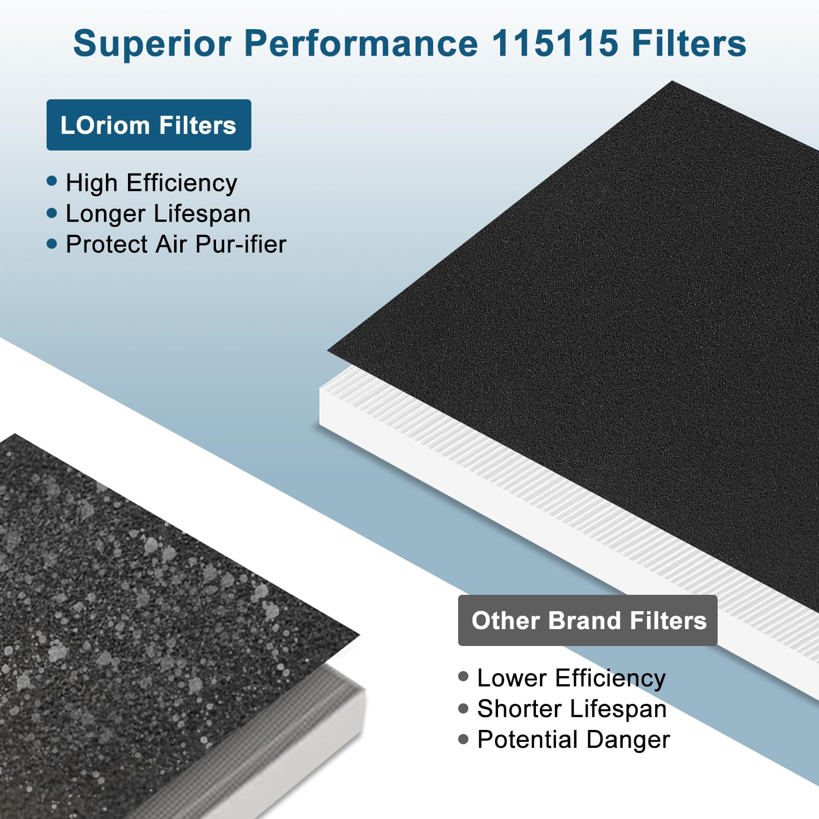 True High Efficiency C535 Replacement 115115 Filter A Compatible with Winix PlasmaWave C535, 5300-2, 6300-2, 5300, 6300, P300, AM90, 9000, 5000, 5000B, C909, 9800, 2 x Filters + 8 x Carbon Pre-Filters