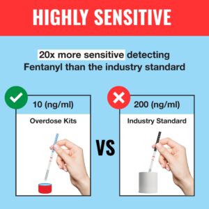 Fentanyl Test Strip Kit - Includes 5 Fentanyl Test Strips, Mixing Container, 10mg Spoon and Instructions - 5 Pack