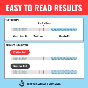 Fentanyl Test Strip Kit - Includes 5 Fentanyl Test Strips, Mixing Container, 10mg Spoon and Instructions - 5 Pack