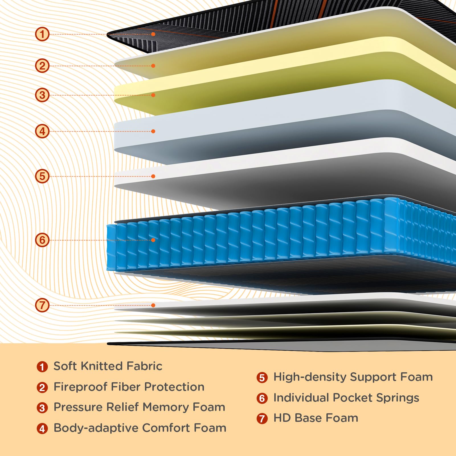 DIGLANT TwinXL Mattress, 14 Inch Plush Hybrid Mattress, Black Memory Foam with Individually Pocket Coils Mattress TwinXL Size in Box, Euro Top Mattress for Pressure Relief,Balanced Support, 39"*80"