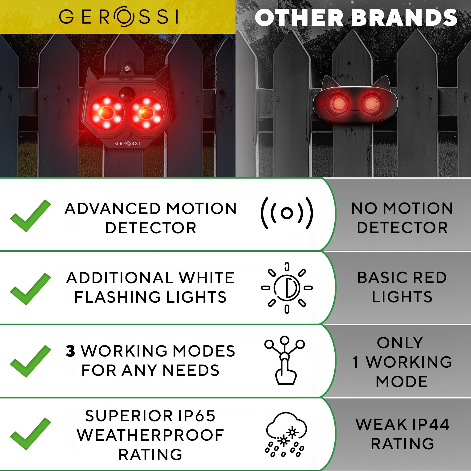 Upgraded Animal Deterrent 2 Pack - Solar Powered Design w/Motion Activated Predator Eyes - Effective Repellent Device for Coyote, Deer, Fox, Raccoon - Predator Lights for Chicken Coop, Farm, Yard