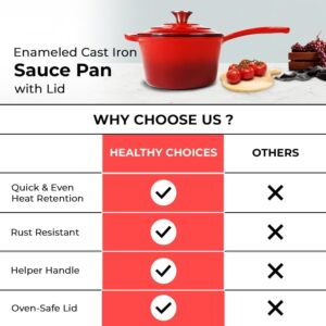 Healthy Choices 8" Small Enameled Cast Iron Skillet & 1 Qt Enameled Cast Iron Saucepan with Lid, Red Enameled Set, Heavy Duty, Indoor and Outdoor Use, Dishwasher Safe, Bake, All Cooktops upto 500°F