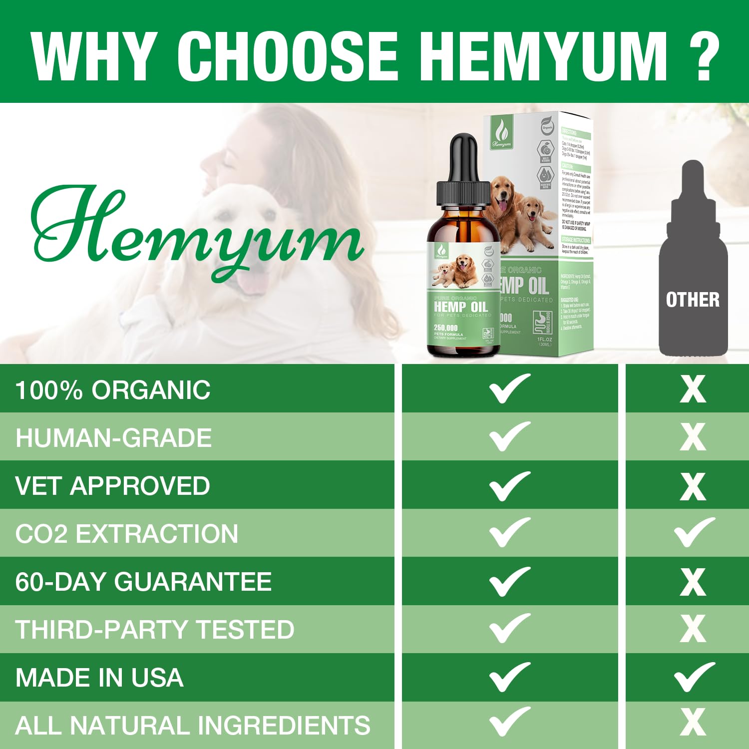 Hemyum Dog Hip & Joint Care Oil for Pet，Dogs Cats Oil Made in USA-Dog Hip & Joint Care-XQYSYEE-0422-15