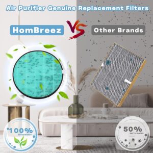 HomBreez Air Purifier Replacement Filter, HEPA Filter Replacement Compatible with HomBreez Air Purifier (WG-03/WG-03-S), F-WG, 3 Pack