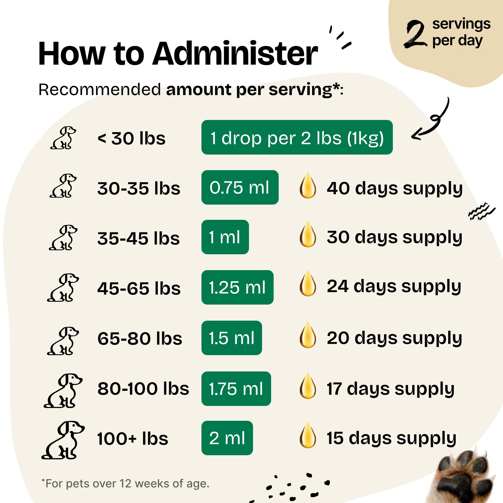 Chamomile Drops for Dogs - Gut & Digestive Health Supplements - Chamomile Flowers for Stomach Soothing - Dog Supplements & Vitamins for Gut Support & Gas Relief of All Breeds & Sizes - 2 fl oz