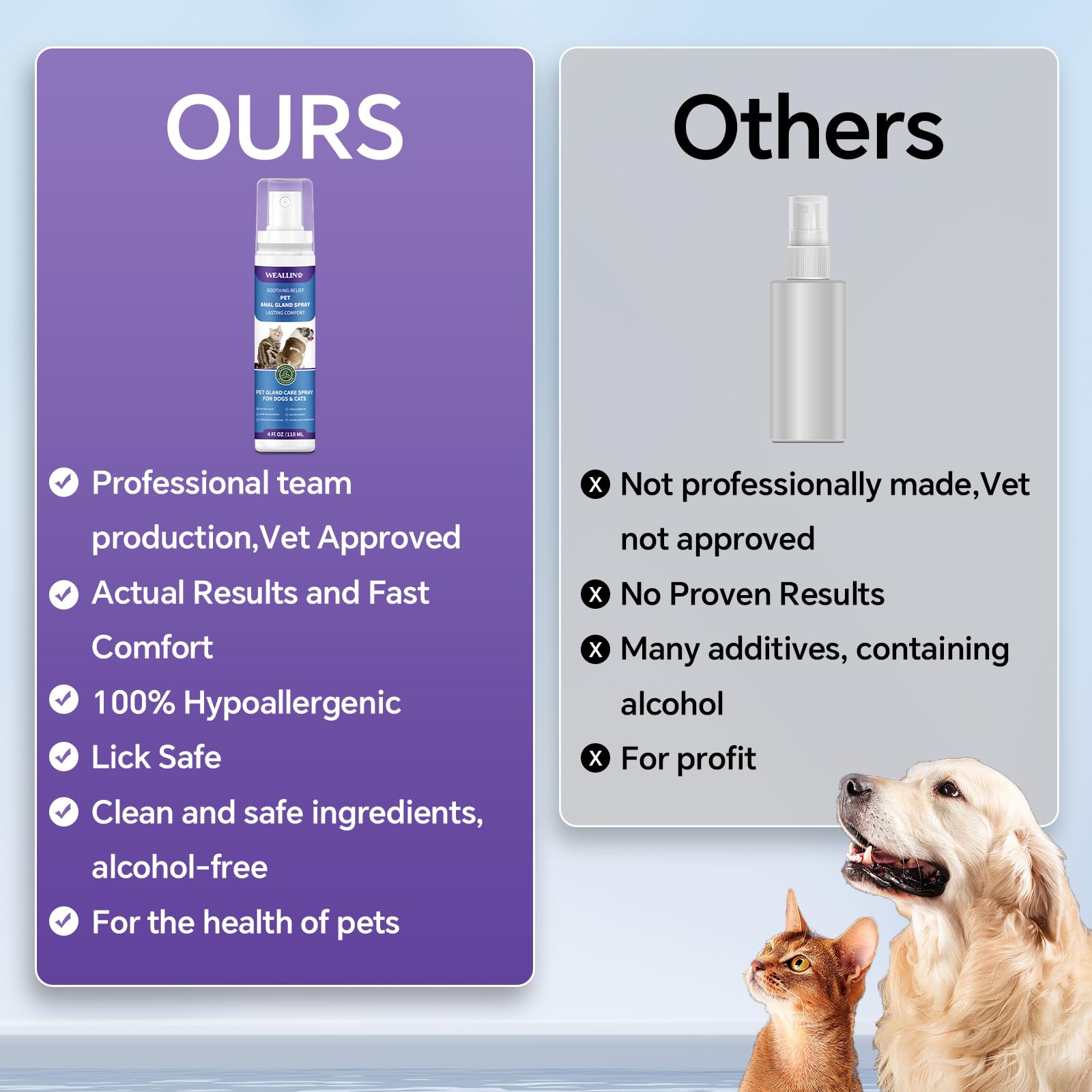 WEALLIN Anal Gland Spray for Dogs Cats - Fast Anal Gland Relief Stops Scooting & Itching Odor Elimination Anti Itch Dog Spray Pain Relieving Safe for All Animals - 4.06 FL OZ