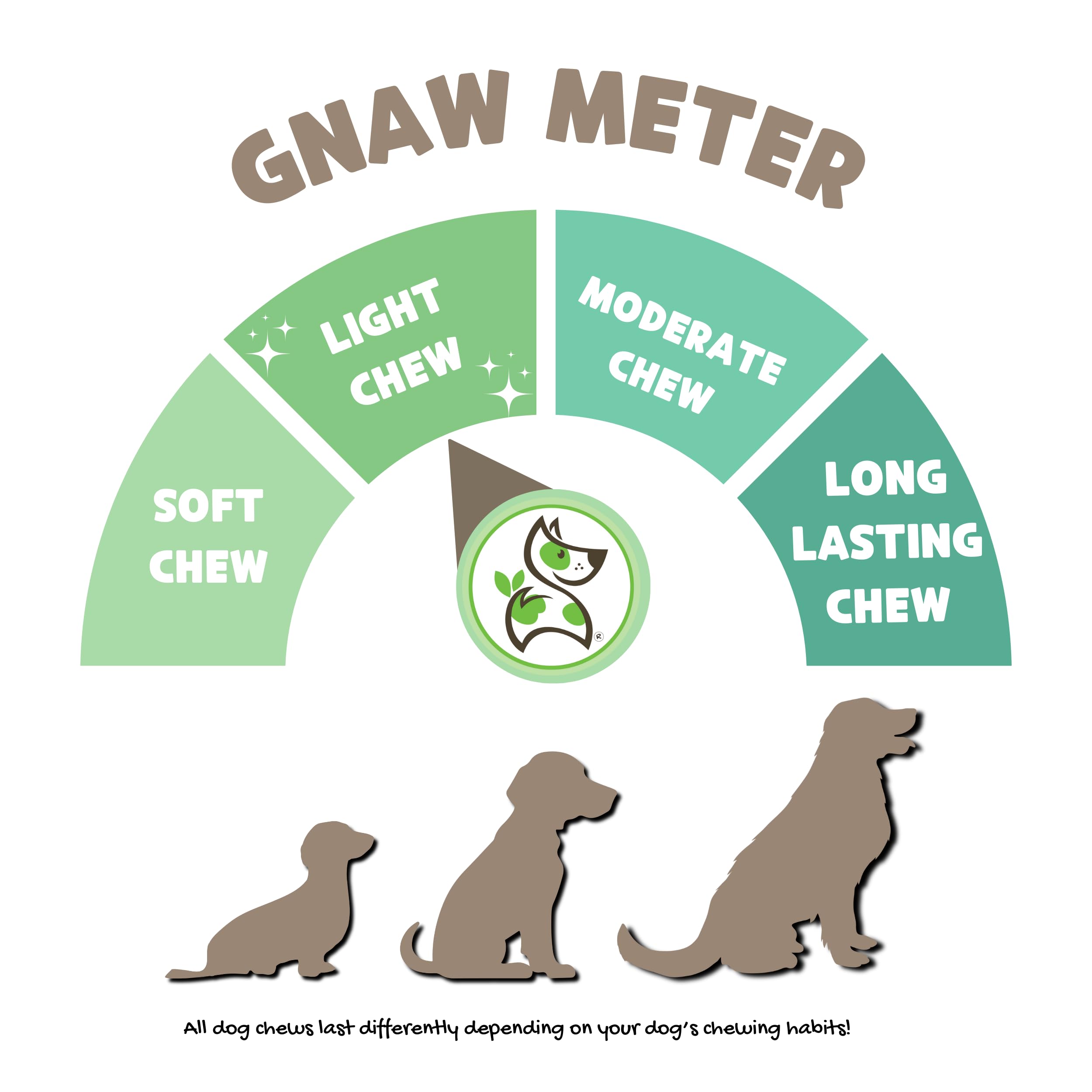 Nature Gnaws USA Turkey Tendon Rings for Dogs (8oz) - Delicious Grain Free Reward Snack for Small, Medium & Large Breeds - Premium Natural Dog Chew Treats