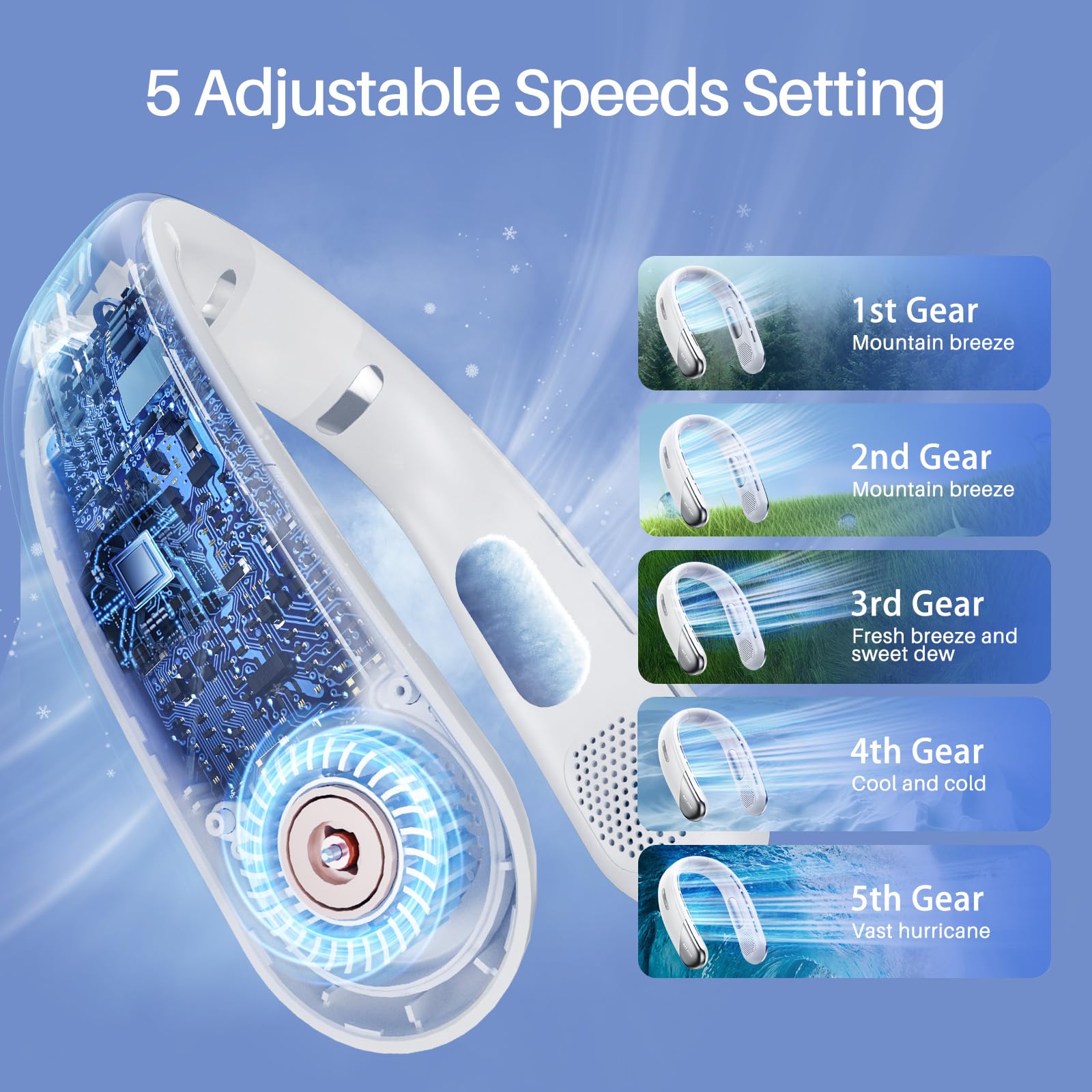 MEGAGURU Portable Neck Fan, 6000mAh Long-lasting Battery, Hands Free Bladeless Portable Mini Fans 5 Adjustable Speed LED Display Personal Fan, Low Noise Lightweight Design, 360° Surround Cooling