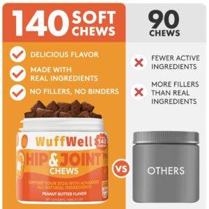 WuffWell Dog Hip and Joint Supplement - Pain and Inflammation Relief Chews with Glucosamine, Chondroitin, MSM, Turmeric - 140ct - Treats Hip Dysplasia, Arthritis - Dogs Chewable Supplements - USA Made