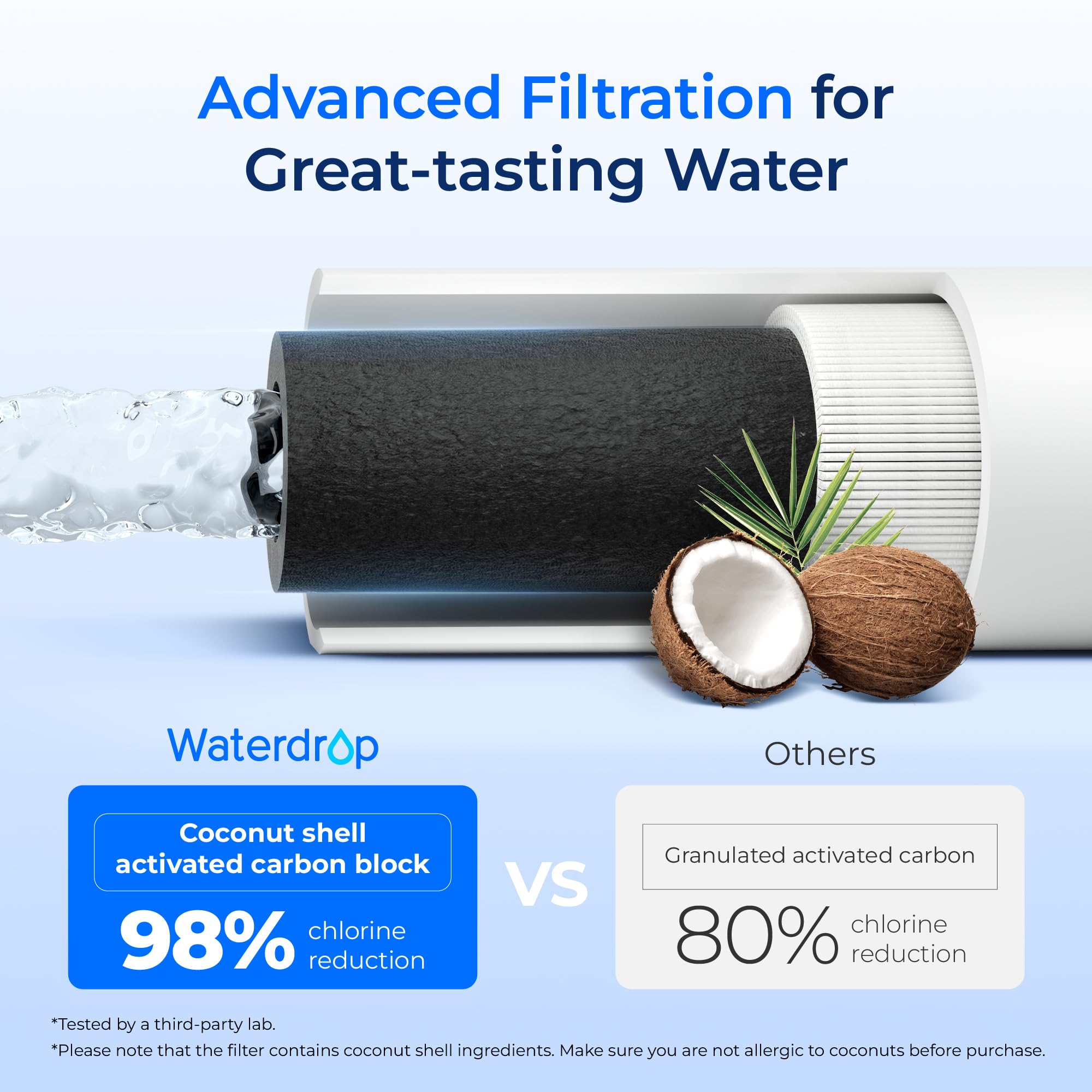 Waterdrop I2000 2 Under Sink Water Filter, 26K Gallons, Replacement Cartridge for Everpure i2000, MC2, ESO7, MH2, EV9612-22, EV9612-56, EV9607-25, EV9613-21, Pack of 2