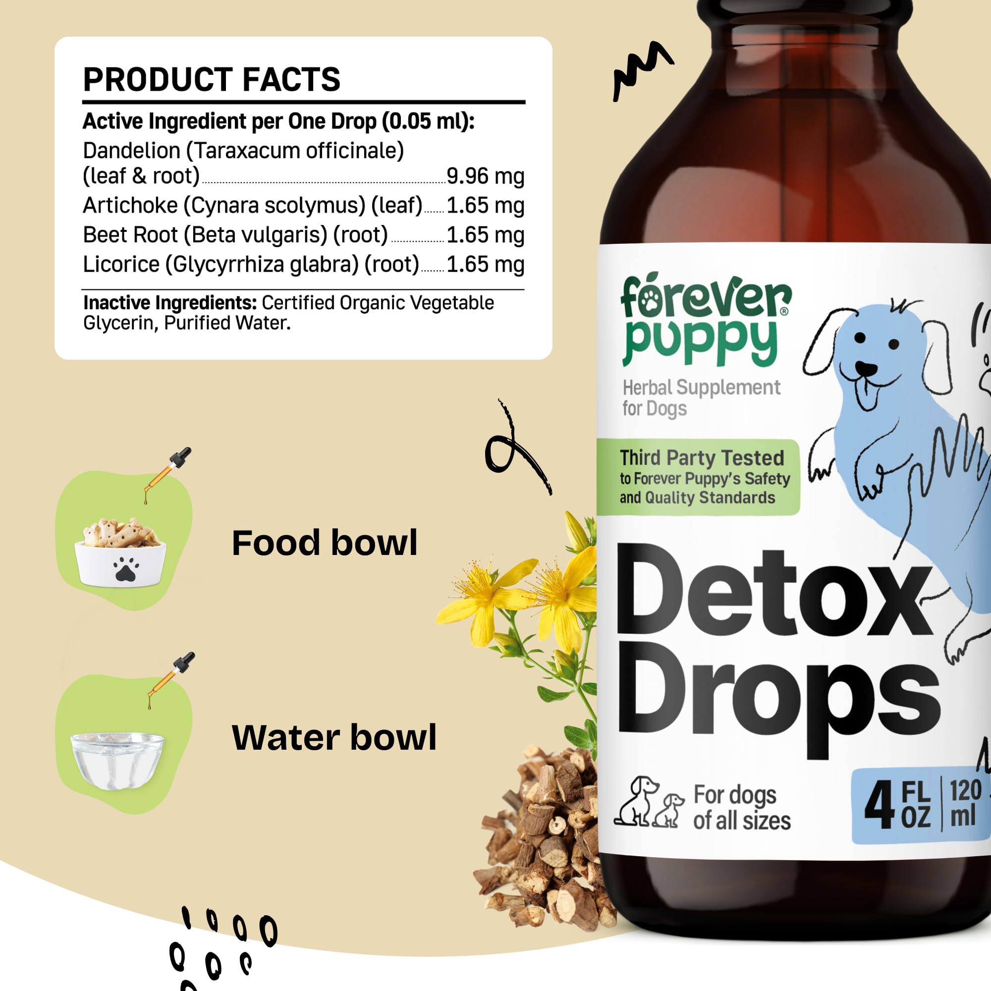 Detox Drops for Dogs - Liver and Kidney Cleanse for All Breeds & Sizes - Herbal Liver Detox w/Dandelion Leaf & Dandelion Root - Antioxidant Support for Pets - Dog Food Supplements for Detox - 4oz