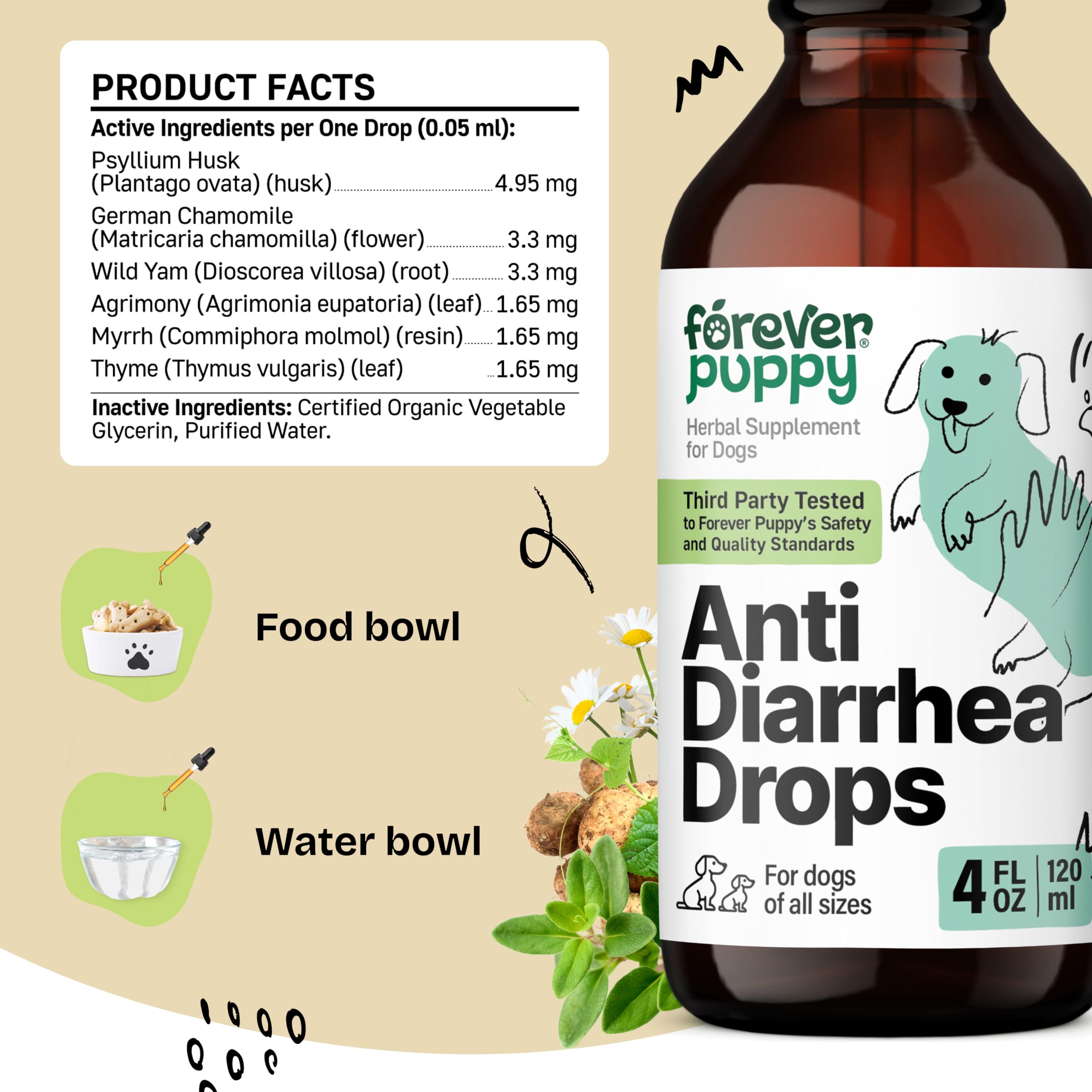 Anti Diarrhea Liquid Drops for Dogs - Psyllium Husk Fiber Supplement for Dogs - Pet Prebiotic Drops for Loose Stool & Digestive Health - Dog Vitamins & Supplement for Diarrhea Relief & Gut Detox 4 oz