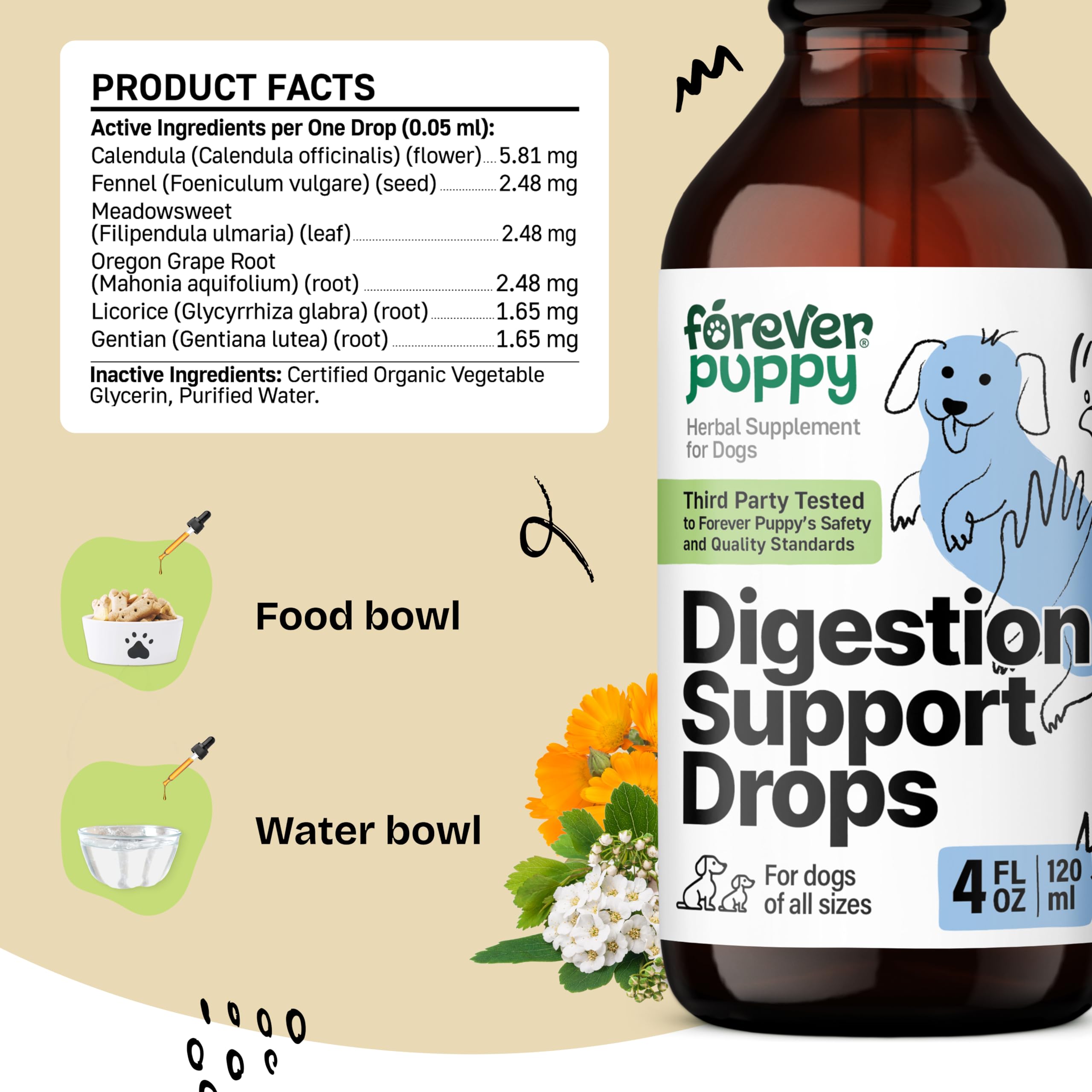 Digestion Drops for Dogs - Liquid Digestive Supplements w/Fennel Seeds & Licorice Root - Fiber for Dogs - Herbal Dog Vitamins and Supplements for Digestive Health & Gut Support 4 oz