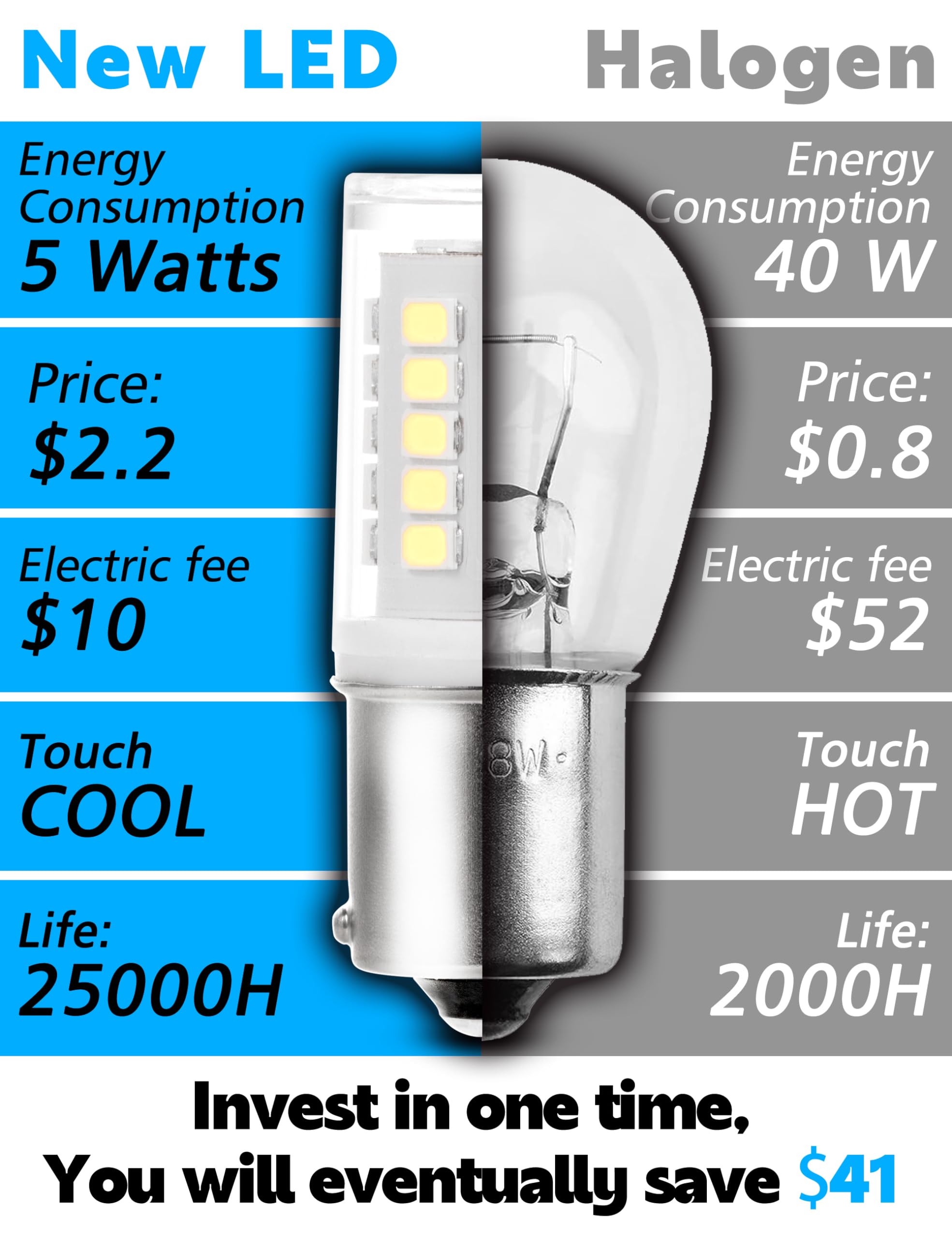 1156 BA15S LED Bulbs 12-24V, 1141 1003 7506 6000K Daylight White, Low Voltage Bayonet Single Contact, 5W 500LM Replacement For RV Landscape Interior Lights Camper Marine Boat Trailer Lights, Pack 4