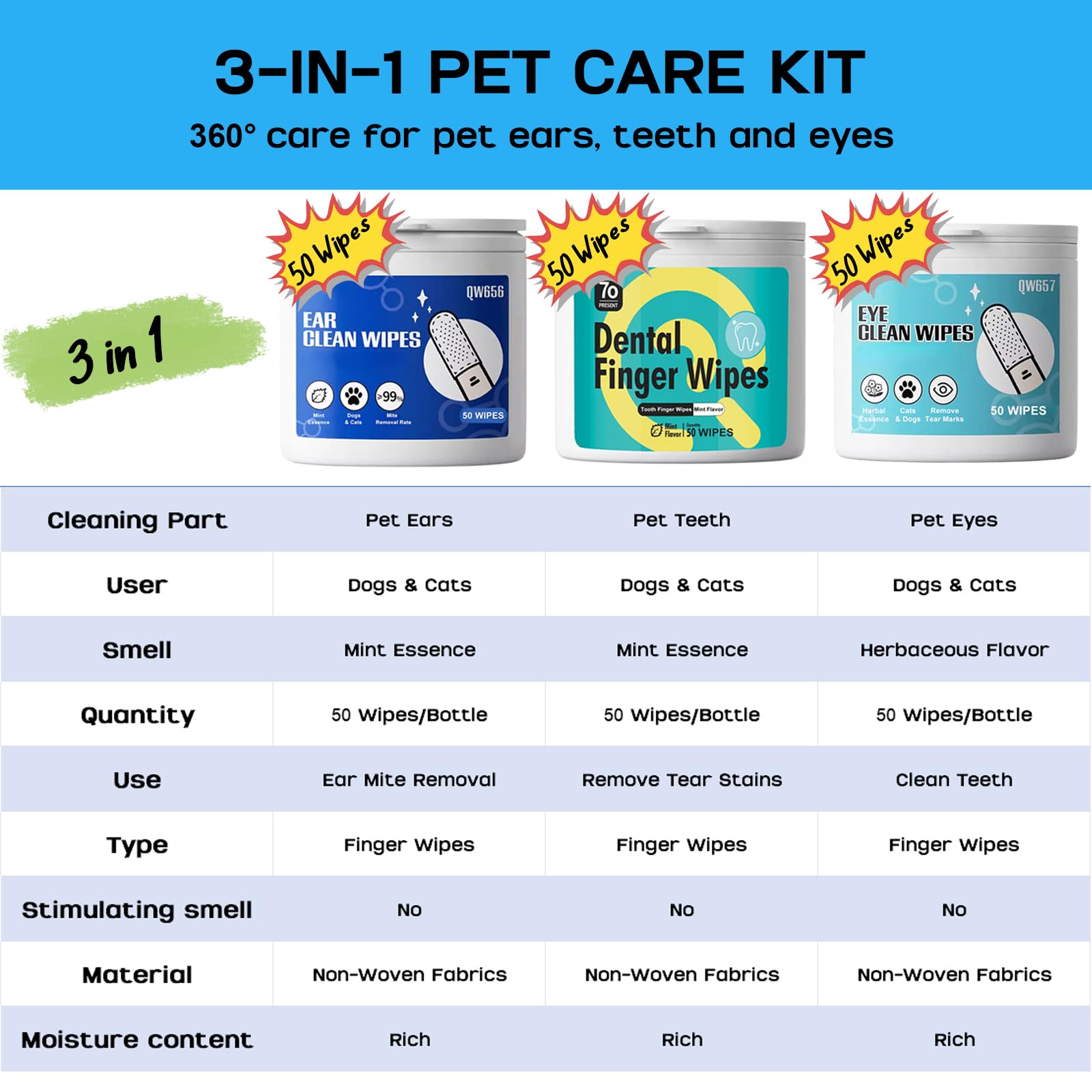 HEKEDES 3-in-1 Pet Cleaner Finger Wipes Grooming Kit: Ear Finger Wipes, Teeth Finger Wipes and Eyes Finger Wipes - 150 Count