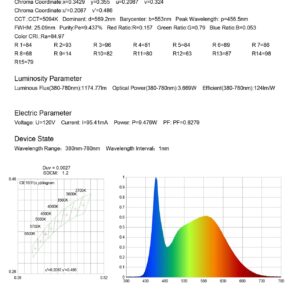 DAILY HIOO GU24 LED Light Bulb, Ultra Mini Squat GU24 Puck Lights, 10W(75W Equivalent), Dimmable, 1100LM, 5000K, ETL Listed, Low Profile Mls13gus Replace. (1, 5000K)