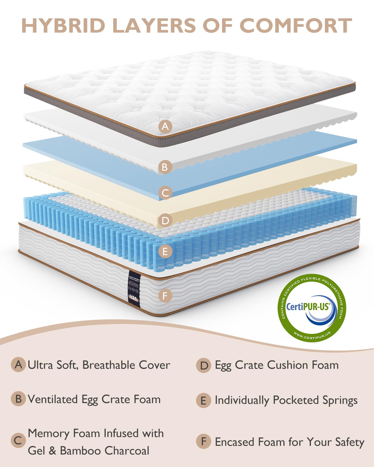 BedStory Full Mattress - 14 Inch Hybrid Mattress in a Box - Individually Wrapped Coils for Pressure Relief and Motion Isolation