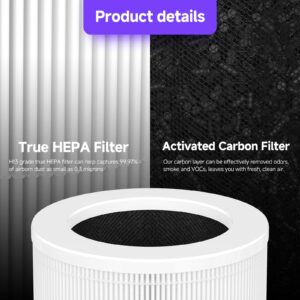 Breabetter 2-Pack T10 True HEPA Replacement Filter Compatible with FULMINARE T10 Purifier, 3-in-1 Filtration Filter