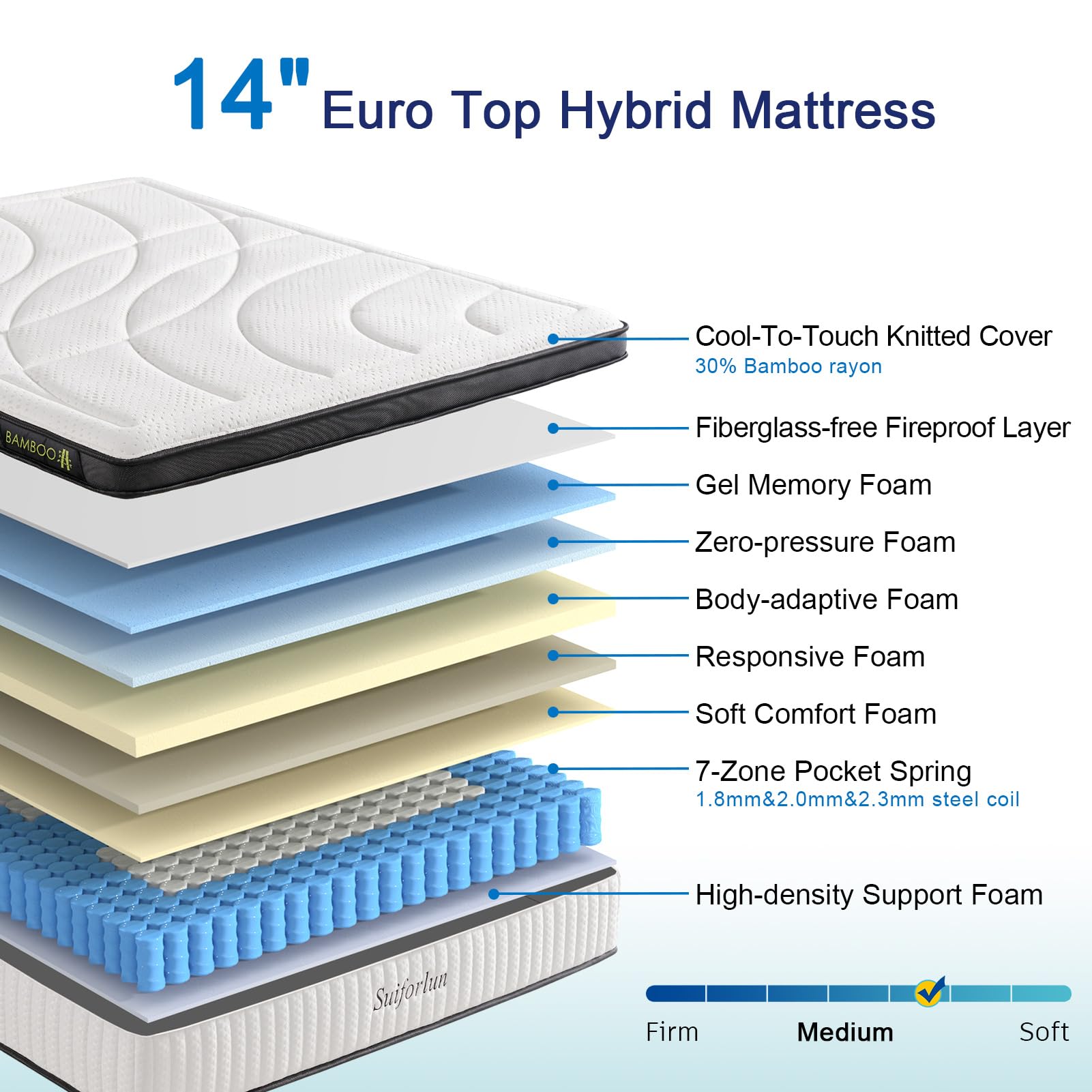 Suiforlun Queen Mattress, 14 Inch Hybrid Mattress Queen, Cool Gel Memory Foam and Heavier Coil Pocket Spring Mattress in a Box for Lumbar Support & Back Pain Relief, Medium-Plush, 120 Nights Trial