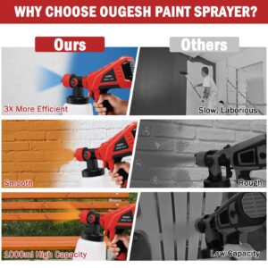 OUGESH Cordless Paint Sprayer for Milwaukee 18V Battery Airless Electric HVLP Spray Paint Gun Tools for House Painting/Home Interior and Exterior/Wood/Walls/Furniture/Floor/Fence (No Battery)