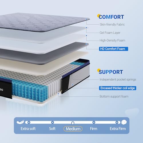 Avenco California King Mattress, Hybrid Mattress California King, 12 Inch Medium Firm Cal King Mattress, Pocket Innerspring for Motion Isolation, Comfort Foam for Odor Reducing, CertiPUR-US