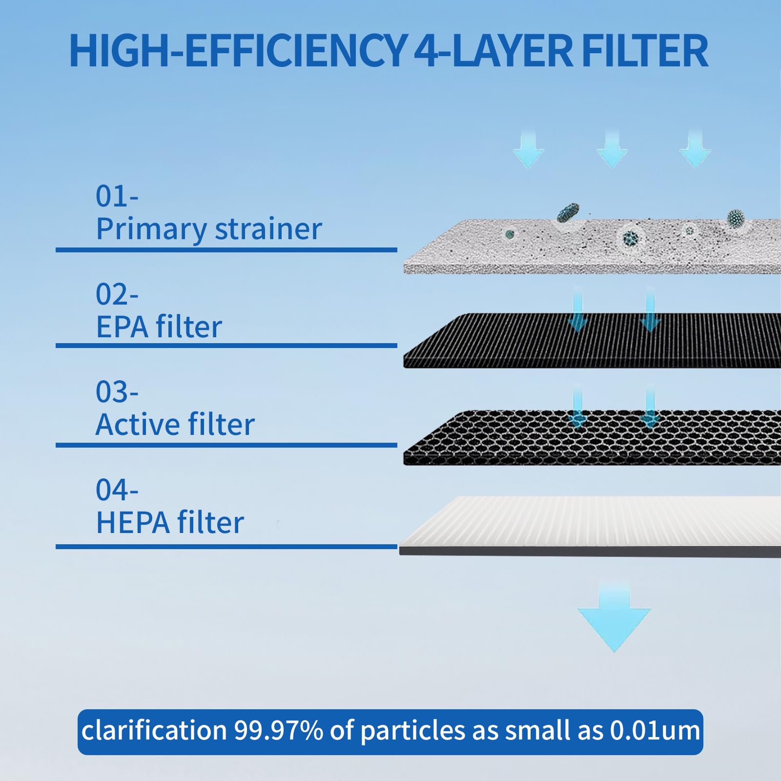 182550 Air Purifier Filter Replacement, Genuine Compatible with Holmes True HEPA 2141139 Air Purifier and Compatible with Bionaire True HEPA BAP516UV-U Air Purifier, 2 Pack Filter Replacement