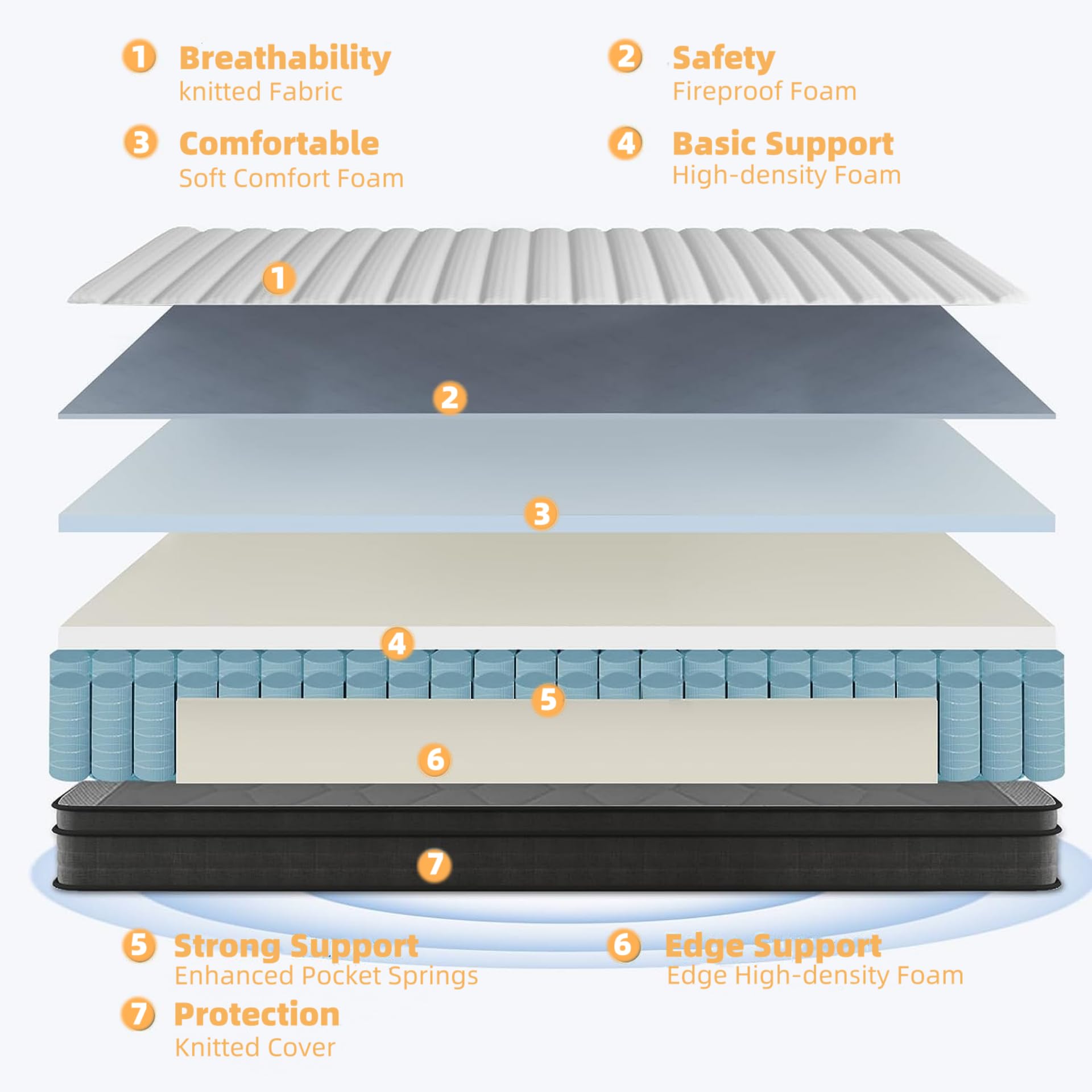 Review King Mattress, 10 Inch King Size Mattress in a Box,Memory Foam Hybrid Mattress,with Individual Pocket Spring for Motion Isolation & Silent Sleep, Pressure Relief,Plush Firmness.