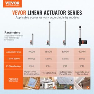 VEVOR Linear Actuator 12V, 6 Inch High Speed 0.55"/s Linear Actuator, 220lbs/1000N Linear Motion Actuator with Mounting Bracket and IP54 Protection