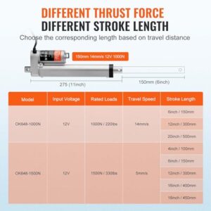 VEVOR Linear Actuator 12V, 6 Inch High Speed 0.55"/s Linear Actuator, 220lbs/1000N Linear Motion Actuator with Mounting Bracket and IP54 Protection