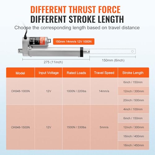 VEVOR Linear Actuator 12V, 6 Inch High Speed 0.55"/s Linear Actuator, 220lbs/1000N Linear Motion Actuator with Mounting Bracket and IP54 Protection