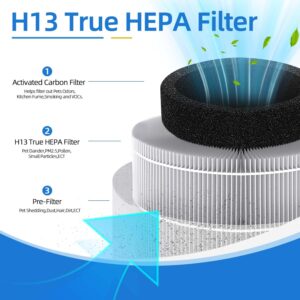 2 Pack A1 Replacement Filter Compatible with VEWIOR Air Pu-rifier HQKJ-80,HQSC-50,KOIOS HQKJ-50 Air Purifier,AMEIFU AP01W,True HEPA Air Cleaner Filter for A1 Air Pu-rifier