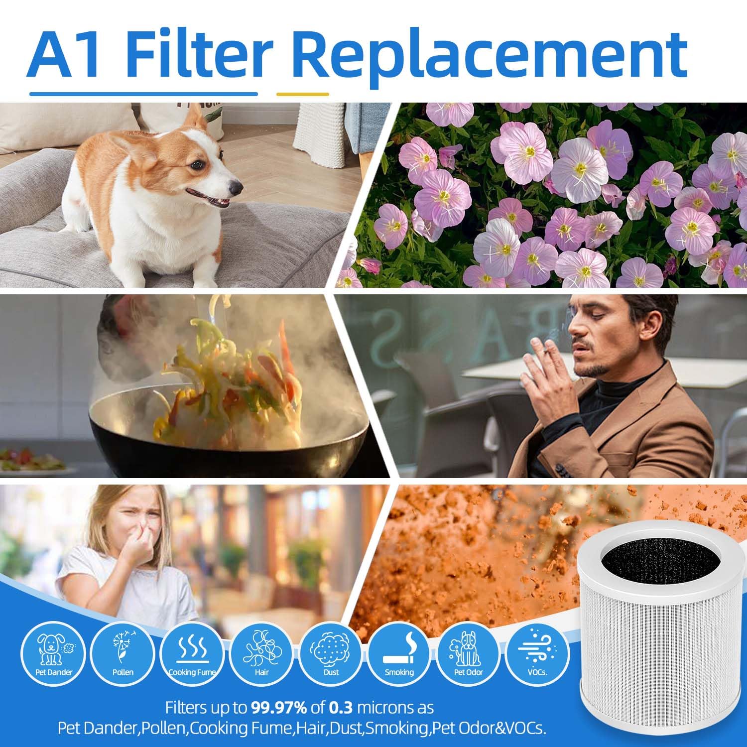 2 Pack A1 Replacement Filter Compatible with VEWIOR Air Pu-rifier HQKJ-80,HQSC-50,KOIOS HQKJ-50 Air Purifier,AMEIFU AP01W,True HEPA Air Cleaner Filter for A1 Air Pu-rifier