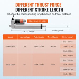 VEVOR Linear Actuator 12V, 6 Inch High Load 330lbs/1500N Linear Actuator, 0.19"/s Linear Motion Actuator with Mounting Bracket and IP54 Protection