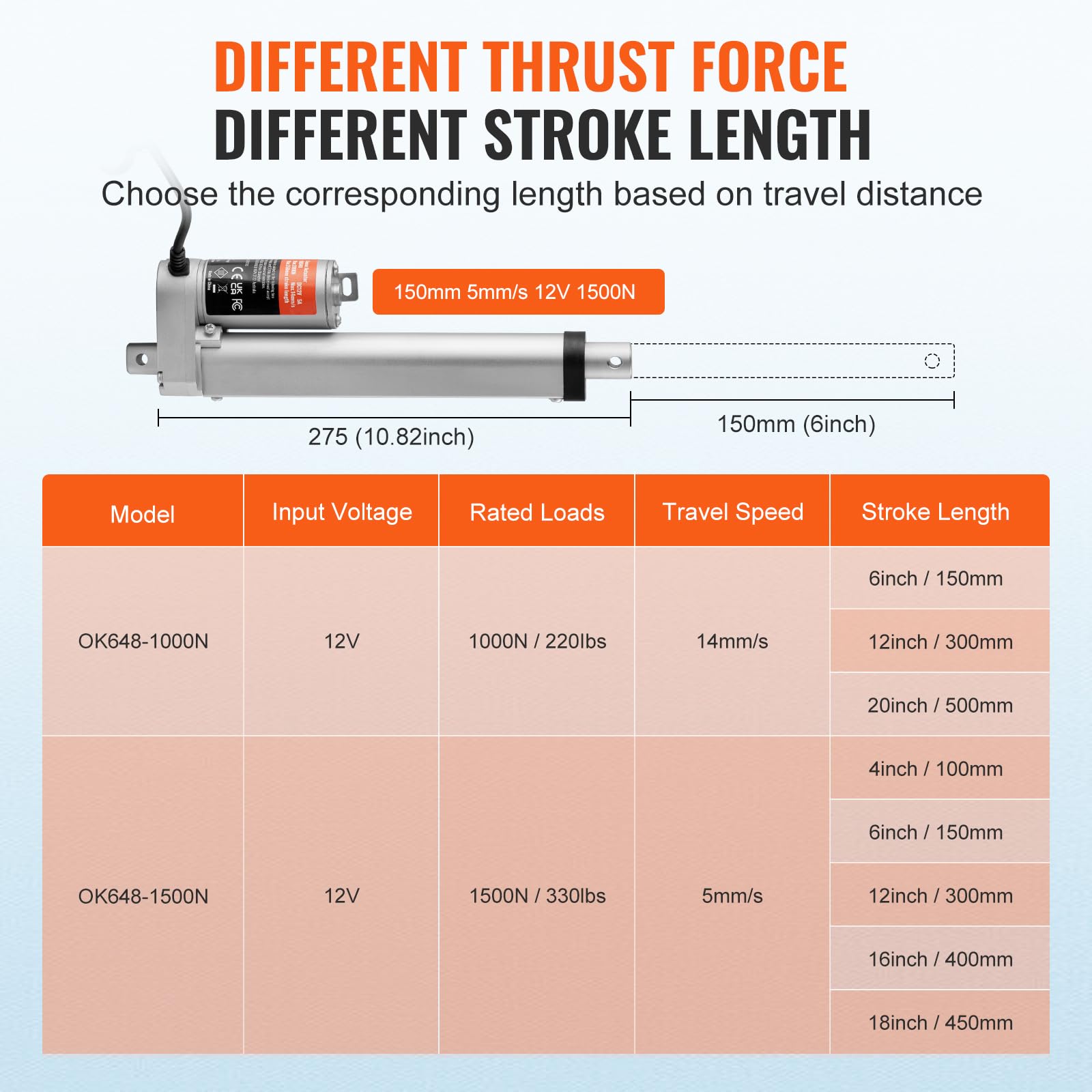 VEVOR Linear Actuator 12V, 6 Inch High Load 330lbs/1500N Linear Actuator, 0.19"/s Linear Motion Actuator with Mounting Bracket and IP54 Protection