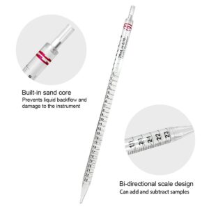 Serological Pipettes - 25ml/Red，Sterile, Individually Wrapped (25 mL - Case of 50)