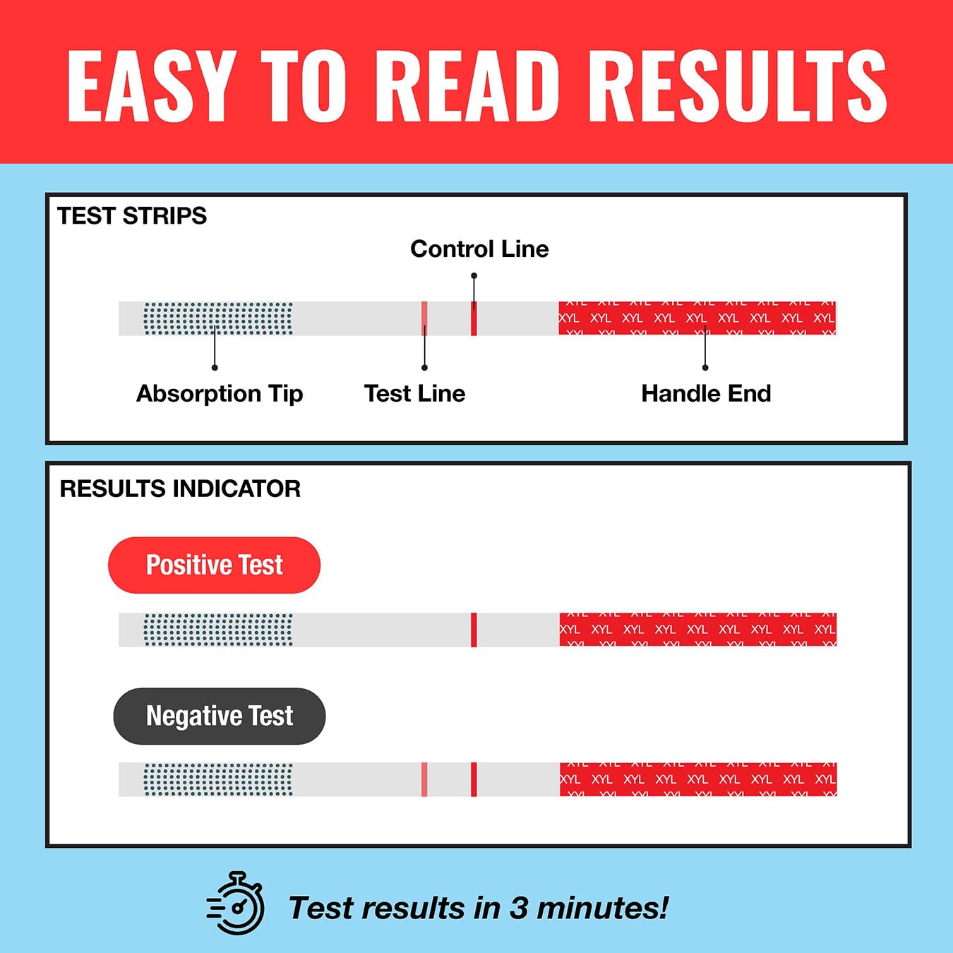 Xylazine Test Strip Kit (5 Pack) - Includes 5 Xylazine Test Strips, Mixing Container, 10mg Spoon and Instructions