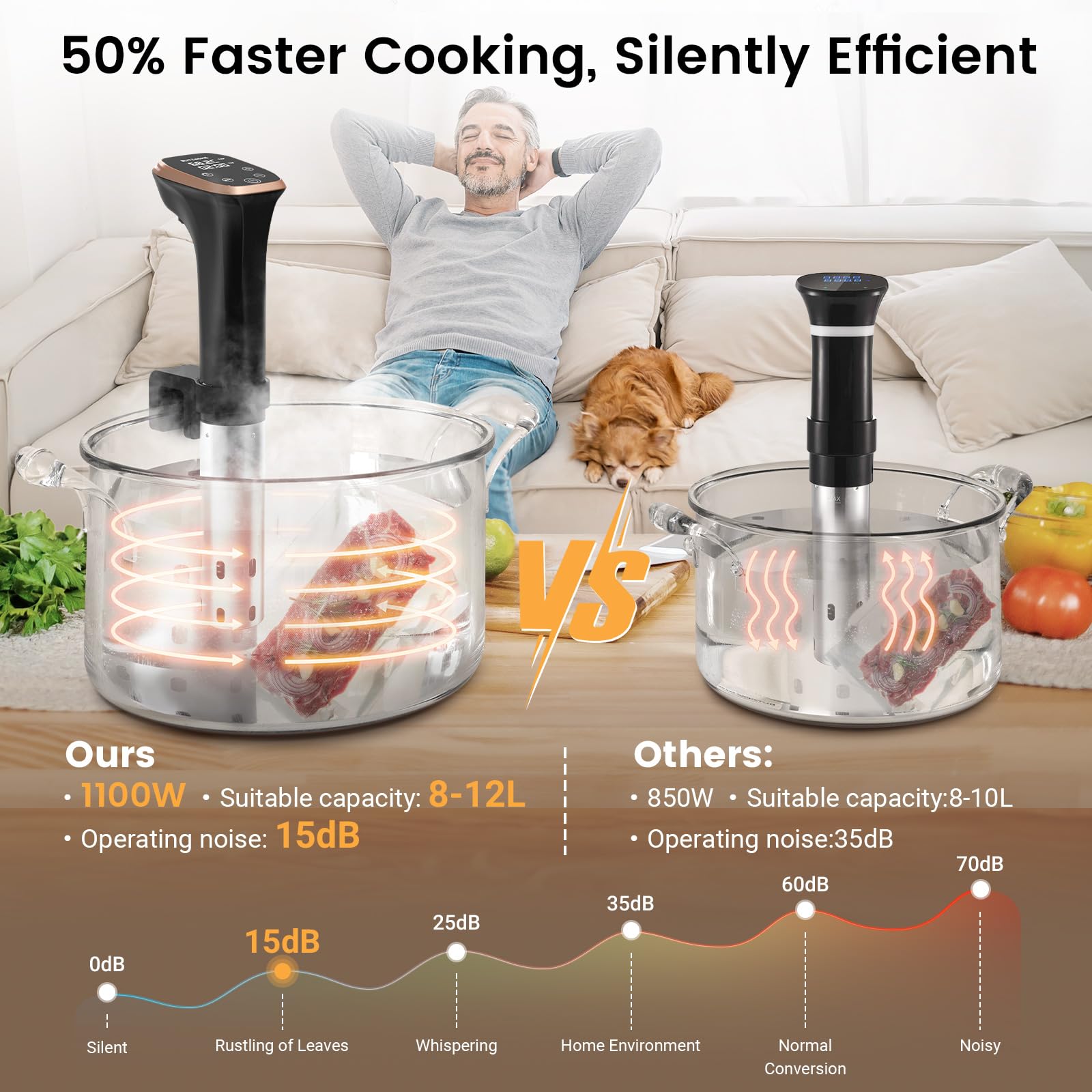 BLITZHOME Sous Vide Cooker, IPX7 Waterproof Compact Sous Vide Machine Pro, with Recipes, Accurate Temperature & Timer, Fast Heating, 1100W Ultra Quiet Stainless Precision Immersion Circulator…