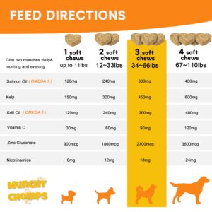 Munchy Chomps Salmon Oil for Dogs - Coat Health & Immunity Boost with Omega 3 Fatty Acids & Antioxidants - Promotes Radiant Coat & Skin Protection (Chicken)