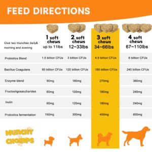 Munchy Chomps Probiotics Chews for Dogs - Gut Health & Digestion Support with PreforPro & Bacillus Subtilis - Promotes Bowel Regularity & Immune Strength (Chicken)