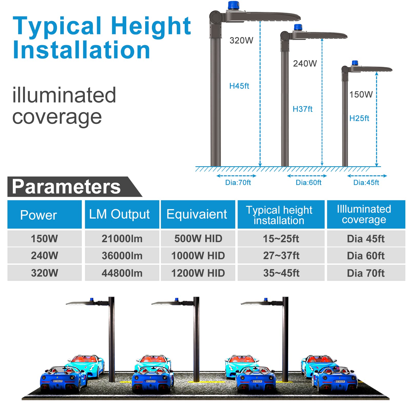 3Pack 320W LED Parking Lot Light (44800LM Eqv 1200W HID/HPS) 5000K SlipFitter Mount LED Pole Light with Dusk to Dawn, Outdoor Area Lighting (Coverage: 66~110Ft at Height:30~50Ft)