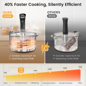 BLITZHOME Sous Vide Cooker, WiFi APP/Touch Control, Compact Sous Vide Machine 1000W with Recipes, Accurate Temperature & Timer, Ultra Quiet Stainless Precision Immersion Circulator