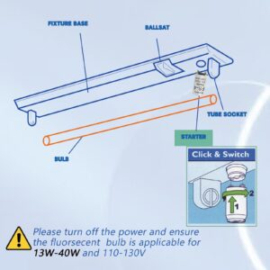 Accway Aluminum Housing FS-4 Fluorescent Bulb Starter 13-40Watts, Preheat Fluorescent Bulbs Starter with Condenser 13W, 30W,32W,40W 4Pack