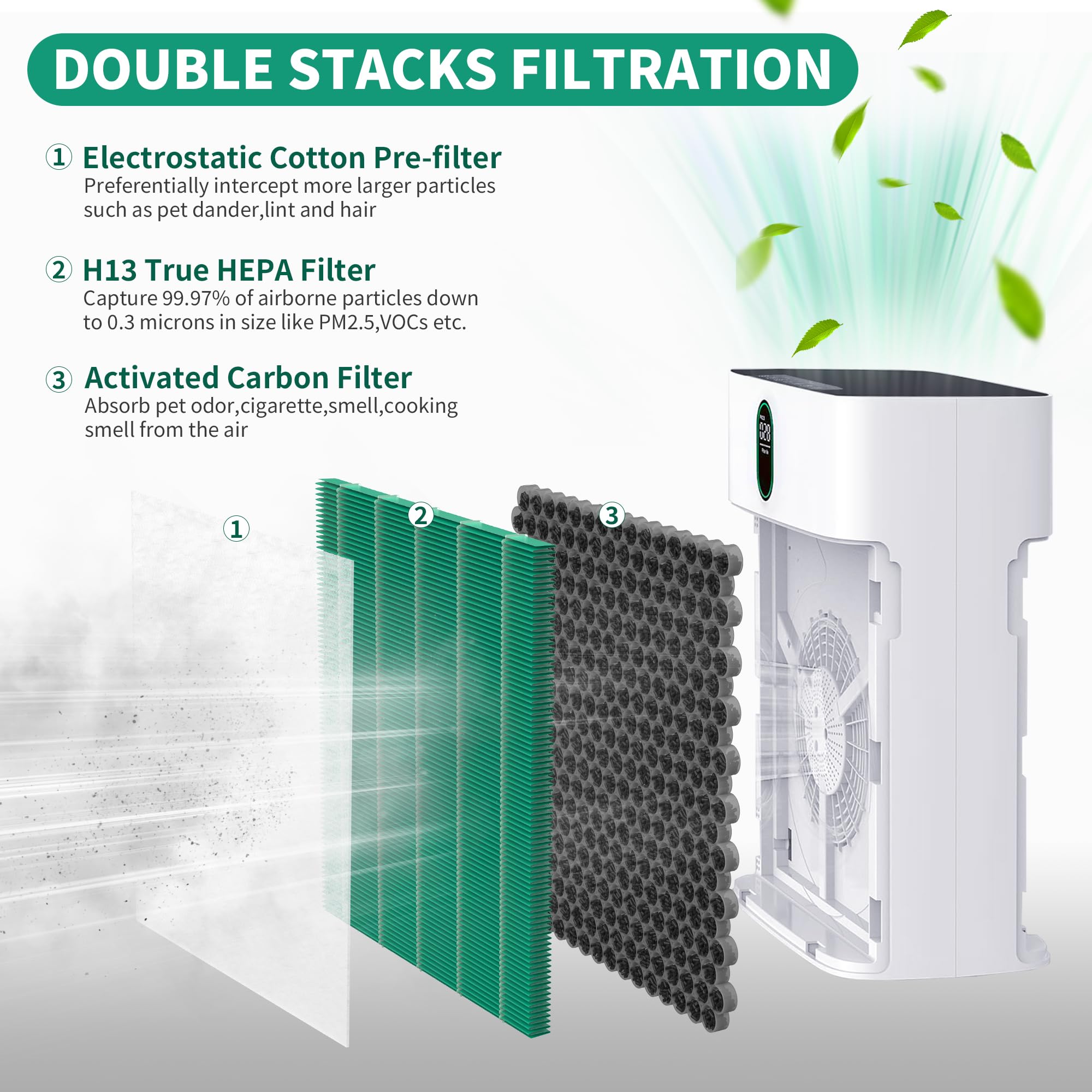 XBWW 4 Packs HY4866 True HEPA Replacement Filter Compatible with MORENTO HY4866, WESTHEY HY4866, YIOU M1 and FETIONS FT5000 Air Cleaner Purifiers, Pet Dander Version, Green