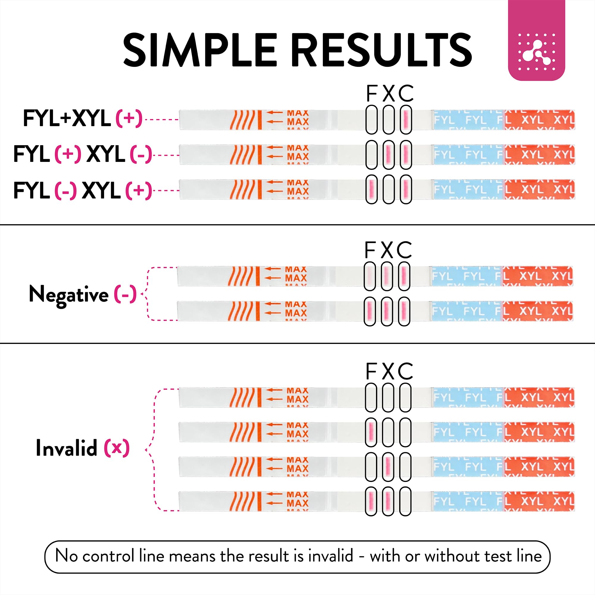 Signify Analytics Xylazine and Fentanyl Test Strip for Liquid and Powder Substances - 5 Pack (5 Test Strips) - Fast, Easy and Simple to Use Forensic Test, White