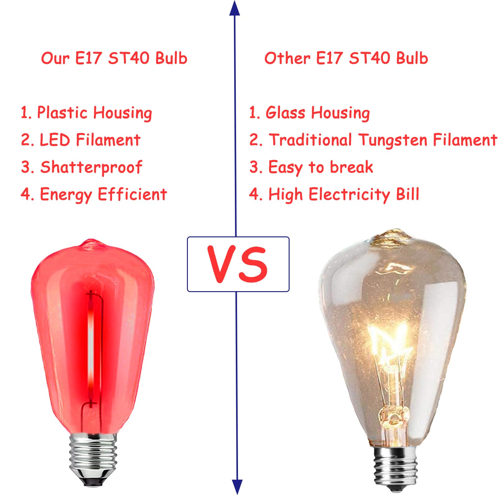 LRSUEYSKIN E17 LED Bulb Red ST40 Replacement Bulb 1W Shatterproof Plastic Colored Light Bulb Waterproof C9/E17 Screw Base ST40 String Light Replacement Bulb for Patio Yard Party Wedding, 15 Pack(Red)