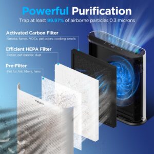 MOOKA Official Replacement HEPA Filter for TL2867 Air Purifier (1-PACK)