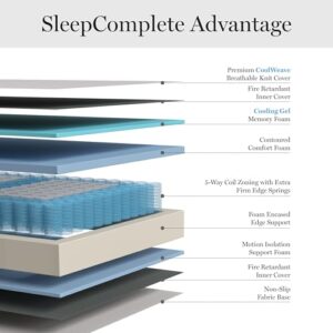 Martha Stewart SleepComplete King Mattress in a Box, Firm Pocket Spring and Foam Hybrid Mattress, Dual-Action Cooling, 5-Way Zoning, Coolweave Cover, 12 ", White