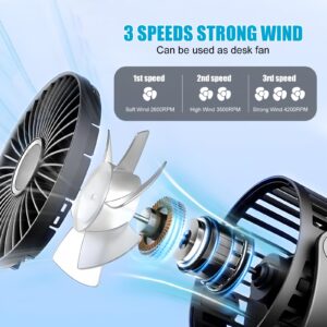 Mini Portable Stroller Fan Battery Operated and USB Rechargeable,360°Rotation Ultra Quiet Personal fan for office, bedroom or chilling outside