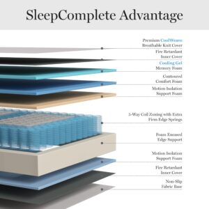 Martha Stewart SleepComplete Queen Mattress in a Box, Medium-Firm Pocket Spring and Foam Hybrid Mattress, Dual-Action Cooling, 5-Zones, Coolweave Cover,12", White