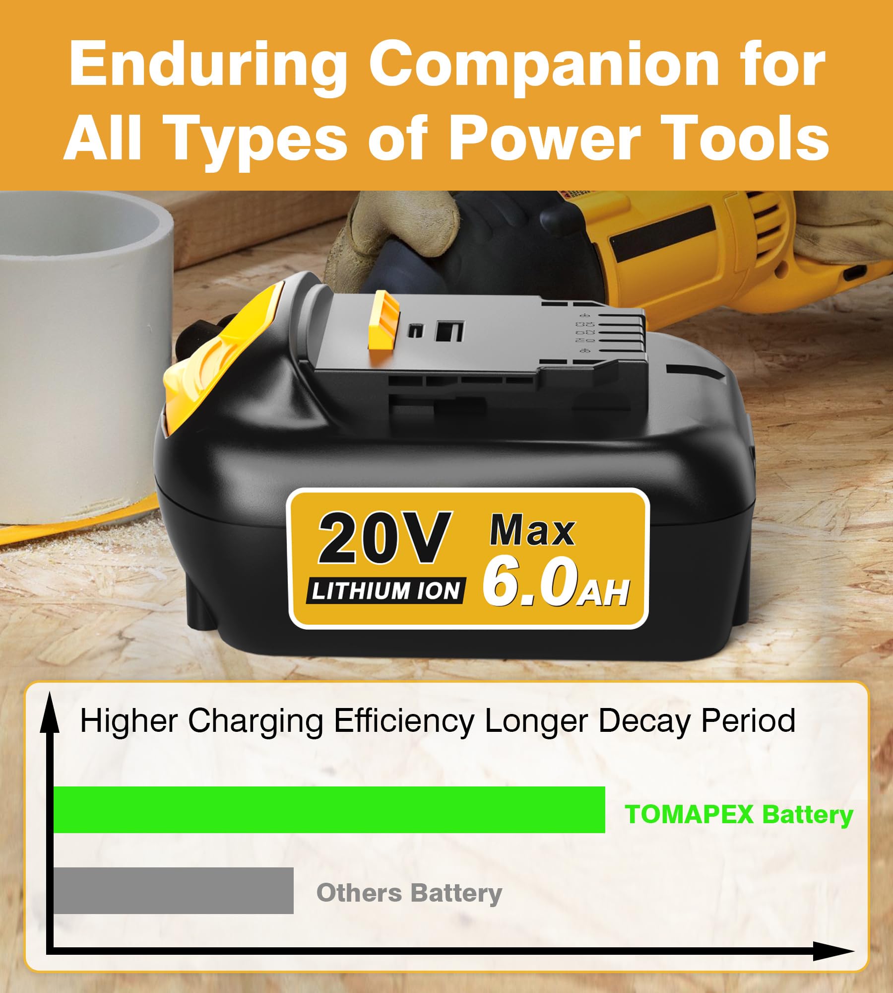 COMRGIKE Upgraded 2Pack 6.0Ah Replacement for Dewalt 20V Battery Compatible with Dewalt 20V Max Battery DCD/DCF/DCG/DCS Series Tools for Cordless Power Tools…